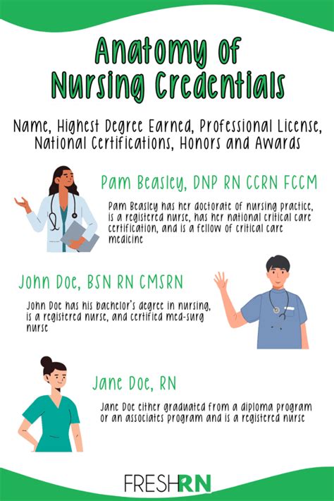 Check Nursing License: Ensure Your Credentials