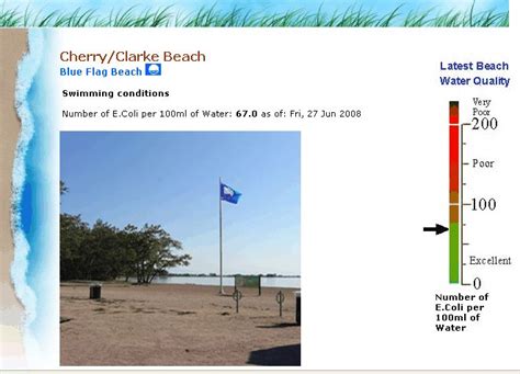 Cherry Beach Water Quality Toronto Beaches Water Quality Beach