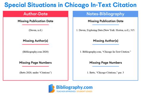 Chicago Intext Citations Made Easy