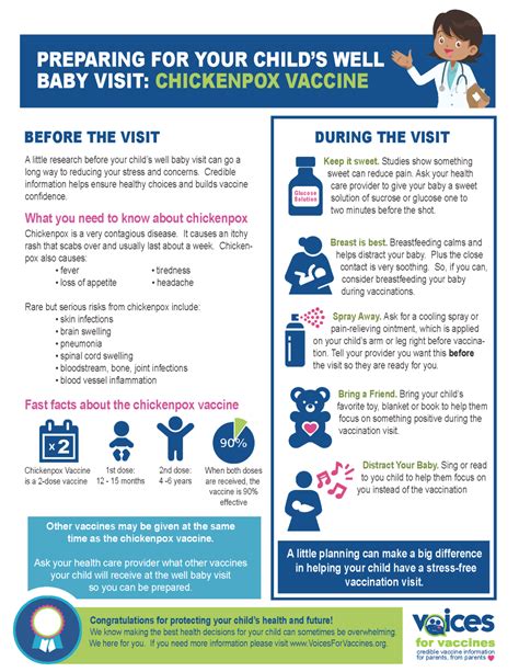 Chickenpox Vaccine: Safeguard Alberta Families