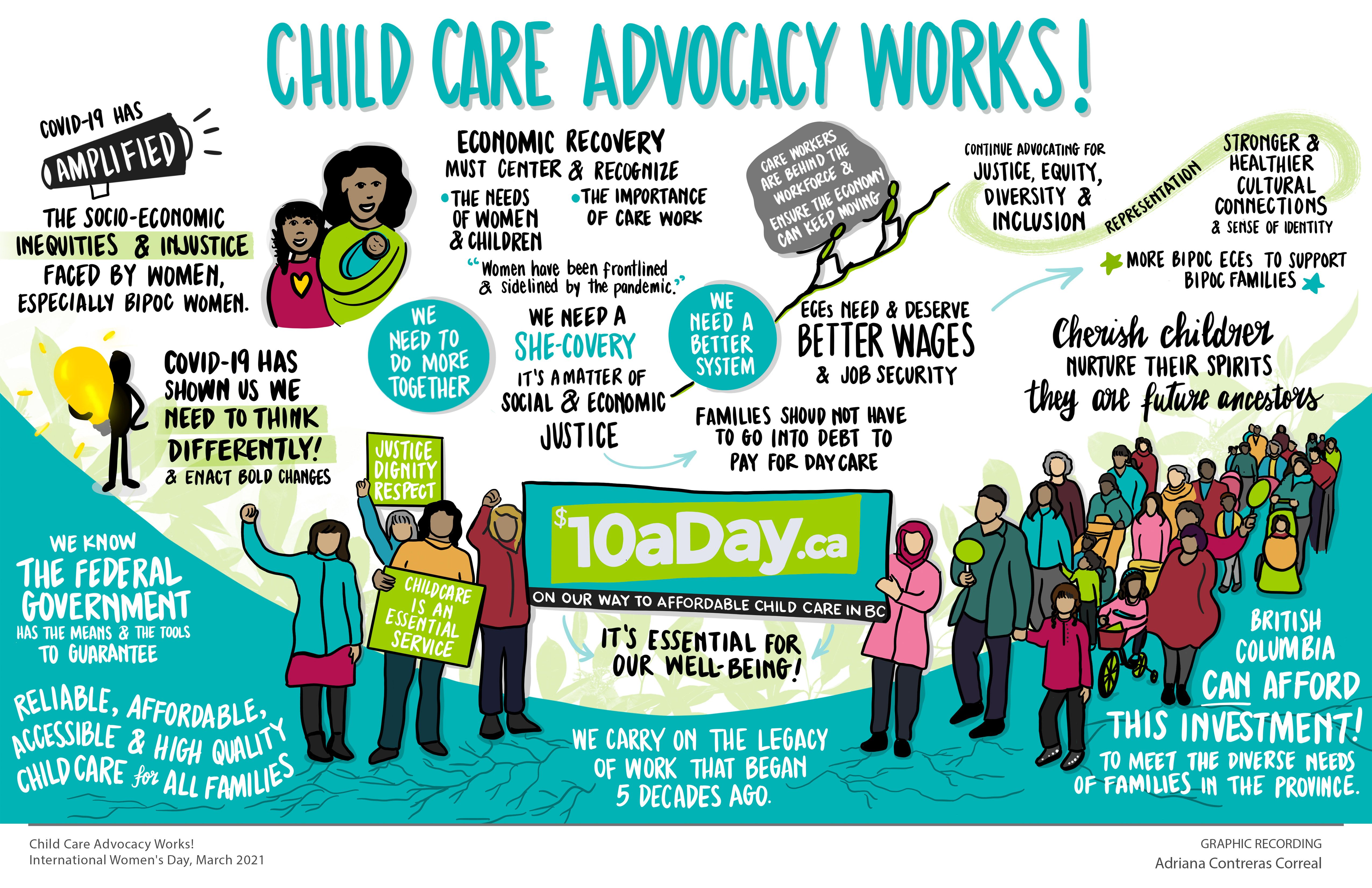 Child Care Advocacy Works 10Aday Child Care