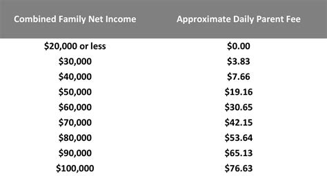 Child Care Fee Subsidy District Of Parry Sound Social Services