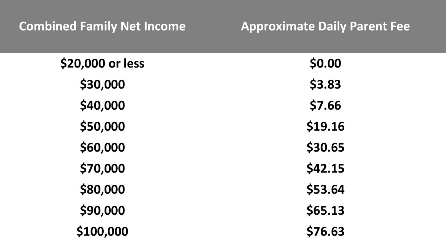 Child Care Subsidy Toronto: Helps Lowincome Families