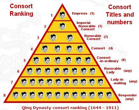 Chinese Imperial Ranks: Comprehensive Guide Inside