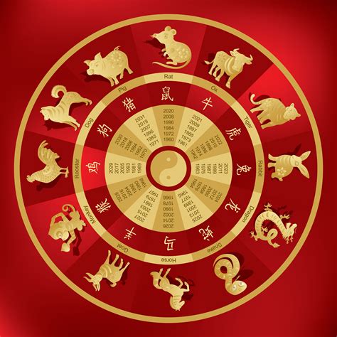 Chinese Zodiac Sign: Discover Your Luck