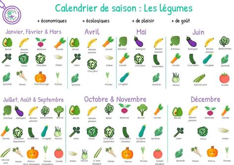 Choisissez Les Fruits Et L Gumes De Saison Pour Faire Des Conomies