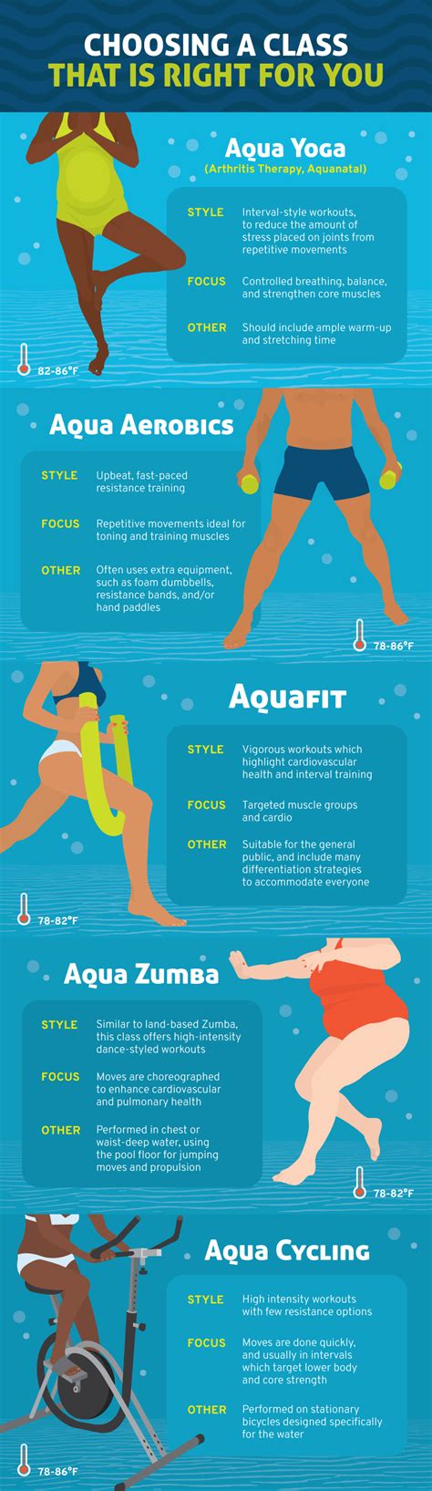 Choosing An Aquafit Class For You Fix Com