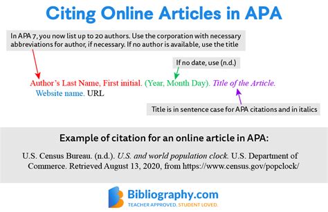 Citing A Website Apa Quick Formatting Guide Wr1ter