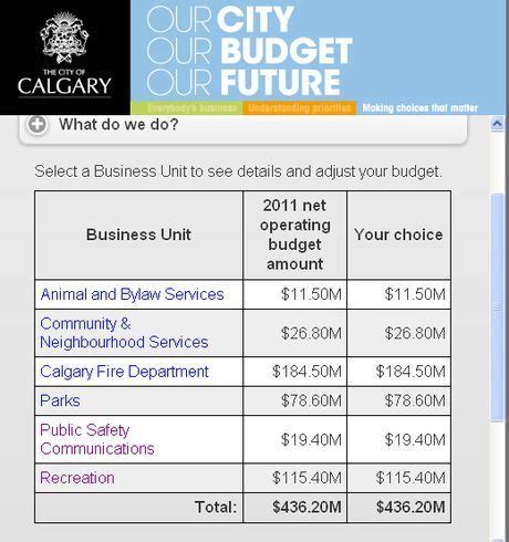 City Of Calgary Budget