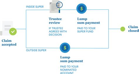 Claims Process Metlife Australia