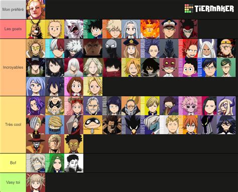 Class 1A Mha Characters Tier List Community Rankings Tiermaker