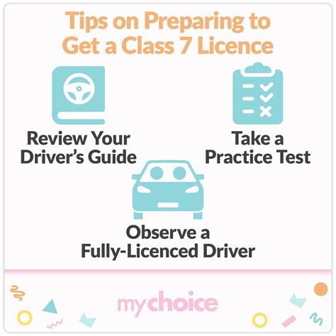 Class 7 Licence Guide: Road To Driving Freedom