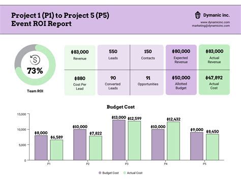 Click View Roi