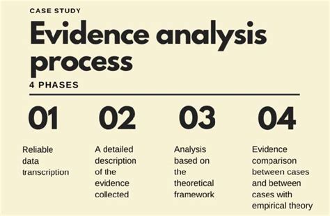 Clinical Evidence Analysis Tools: Expert Insights