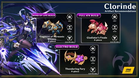 Clorinde Artifact: Unlock Enhanced Character Stats