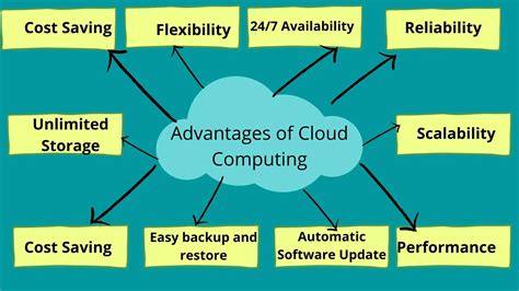 Cloud Computing Computer Information Science Engineering