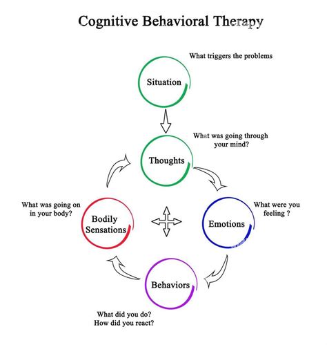 Cognitive Fund Theories