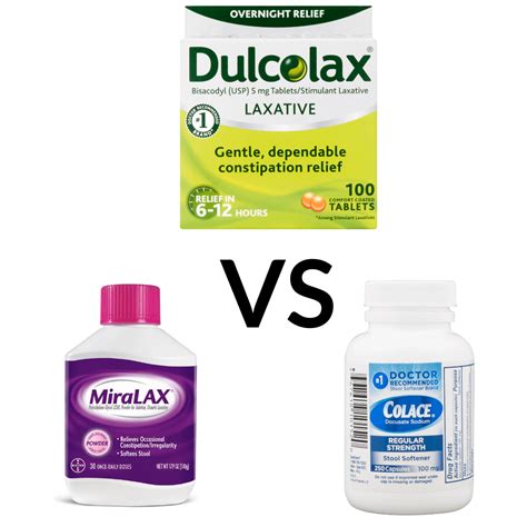 Colace Vs Miralax