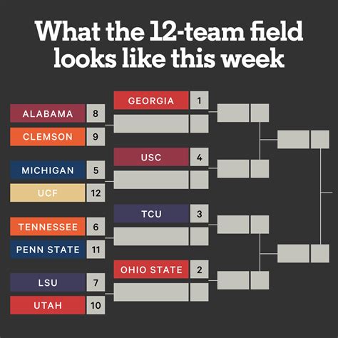 College Football Championship 2025 Scorecard David Pokorny