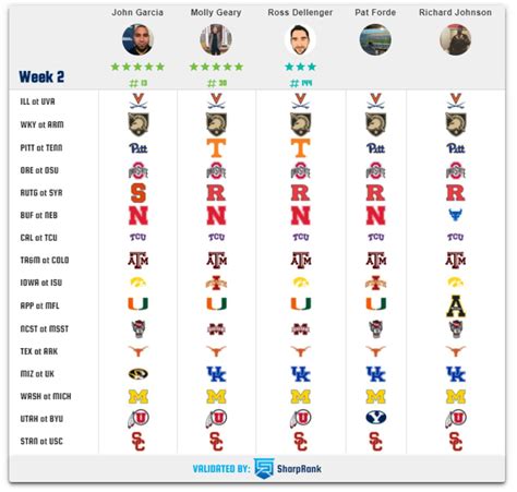 College Football Picks And Predictions Vs The Spread Picks