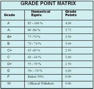 College Gpa Calculator A Brief Overview Society Of Nephrology