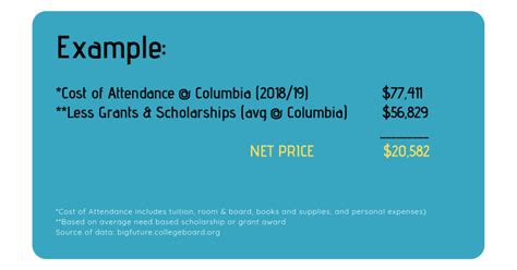 Columbia Net Price Calc