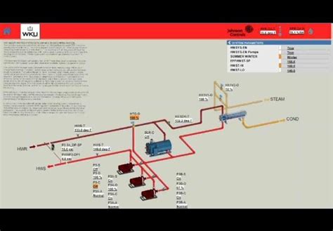 Combine Manifolds: Simplify Complex Systems