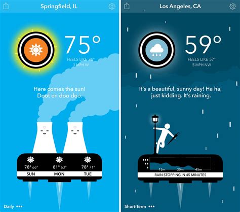 Comical Weather App Guide: Forecast Fun