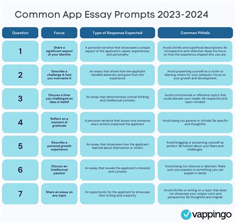 Common App 2024 25 Essay Prompts For College Iris Melissa