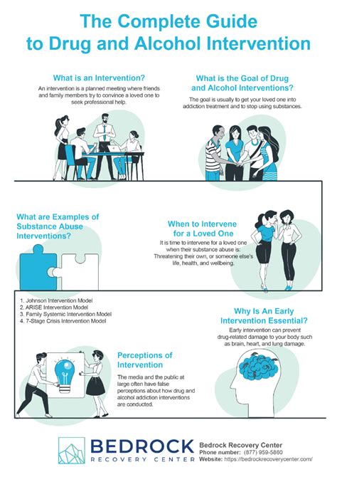 Common Terminology That Is Used During An Alcohol Or Drug Intervention