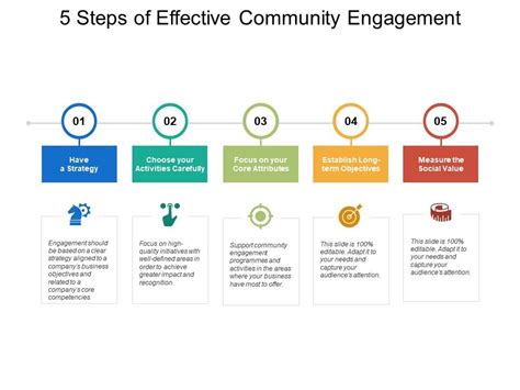 Community Engagement: Build Effective Boards