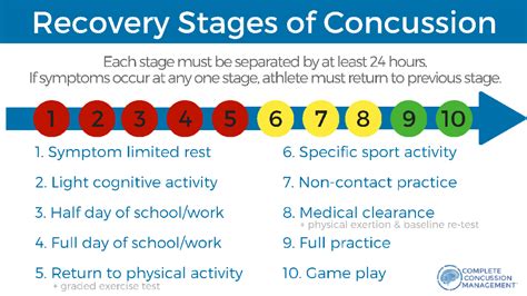 Complete Concussion Management Burlington City Rep Hockey Club