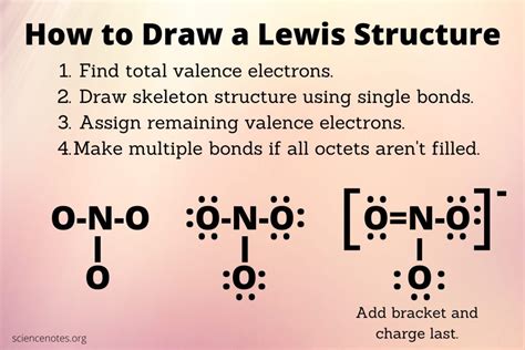 Complete Lewis Guide: Draw Accurate Molecules