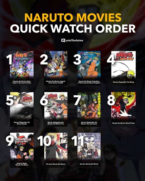 Complete Naruto Movies Watch Order Official