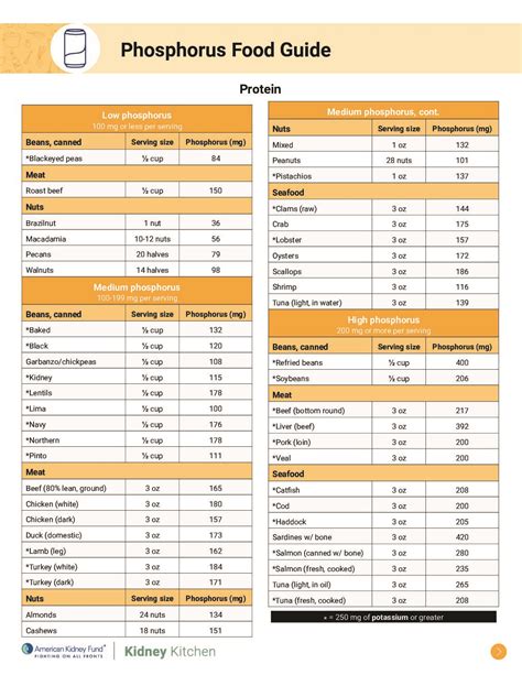 Complete Phosphorus Guide: Eco Balance Secrets