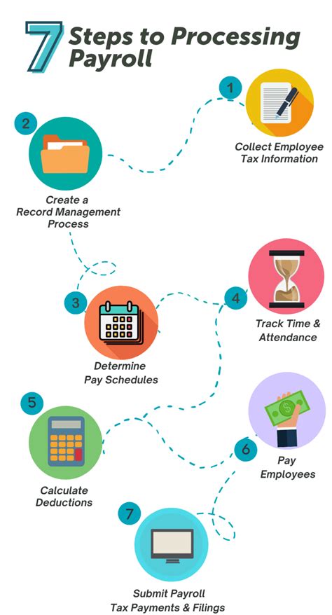 Complete Wage Guide: Understanding Your Pay