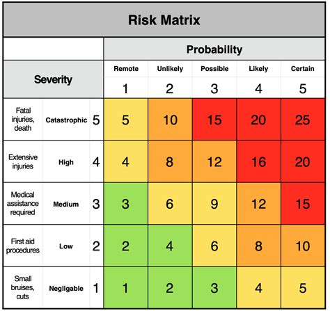 Composite Risk Assessment Made Easy: Proven Strategies