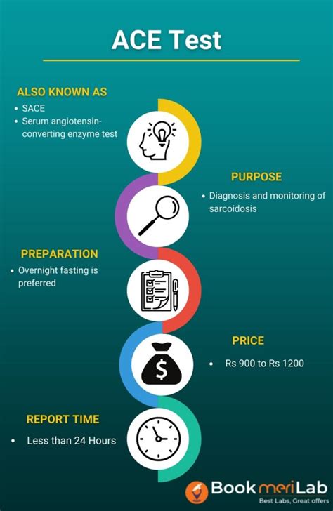 Comprehensive 22.06 Study Plan: Ace The Test