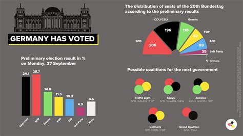 Comprehensive Analysis: Key Factors Shaping Germany's National Election