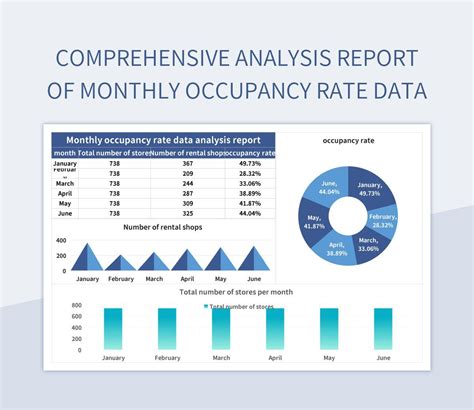 Comprehensive Analysis Report Of Monthly Occupancy Rate Data Excel