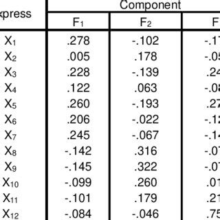 Comprehensive Score Download Scientific Diagram