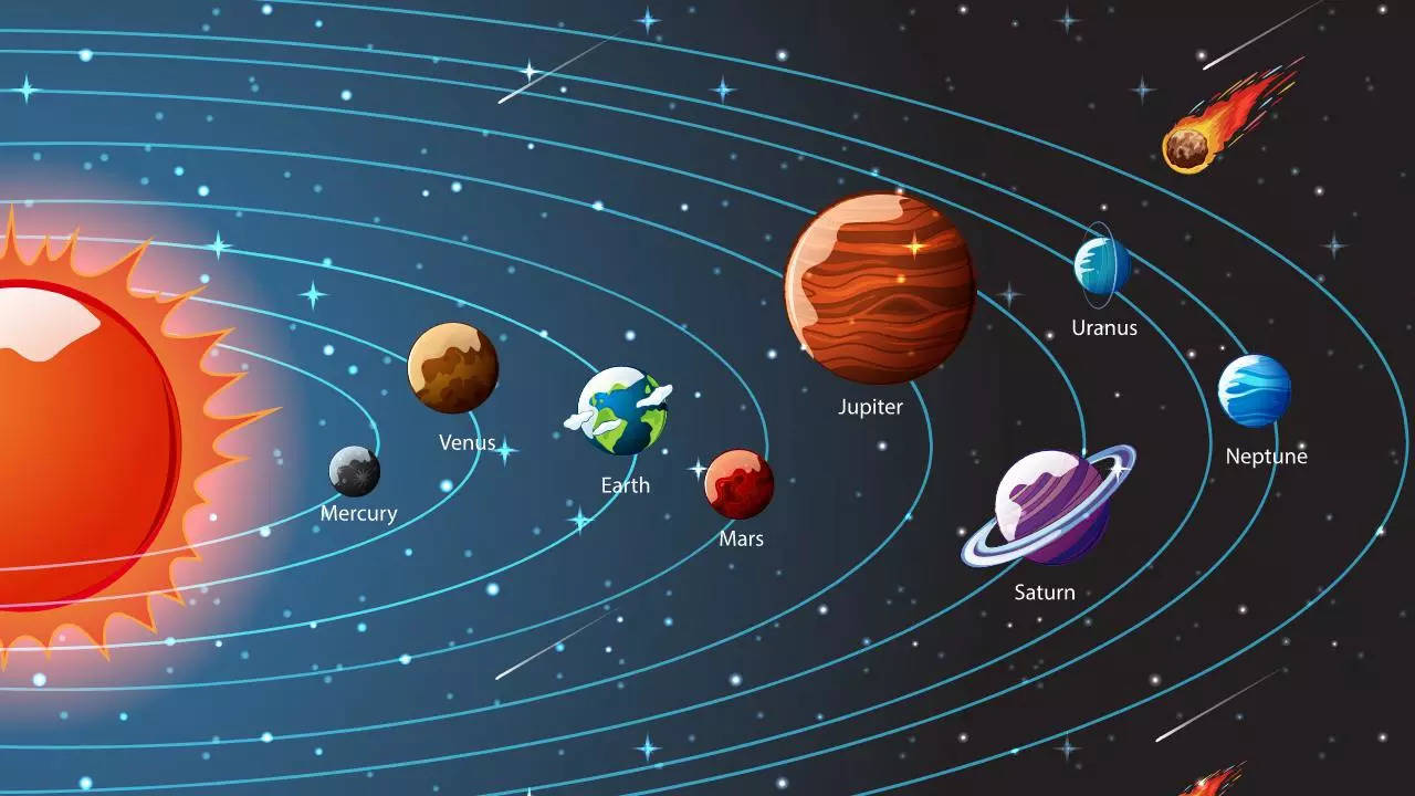 Comprehensive Solar System: Snap Chart Explained