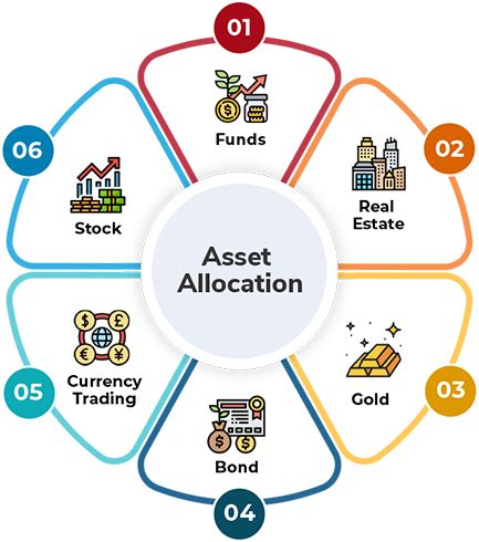 Comprehensive Uf Asset Guide: Optimize Investments