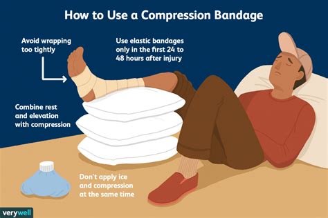 Compress Sprained Ankle: Reduce Swelling Fast