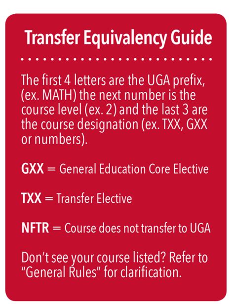 Confused About Transferable History Course From Gsu To Uga R Uga