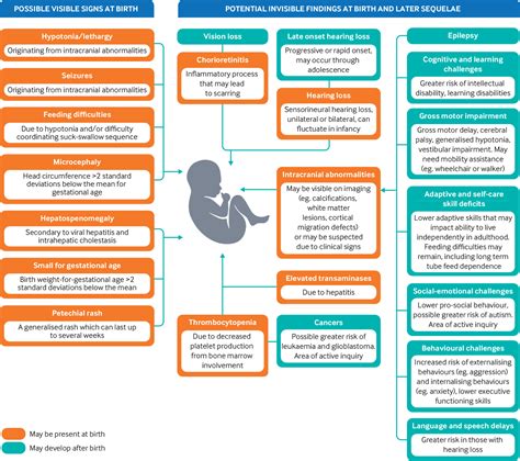 Congenital Cytomegalovirus Infection The Bmj