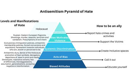 Connection Between Jews And Pyramid