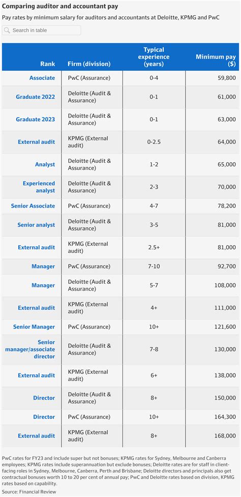 Consultant Salary Guide: Know Your Worth