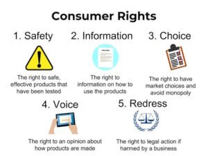 Consumer Rights And Responsibilities Classnotes Ng