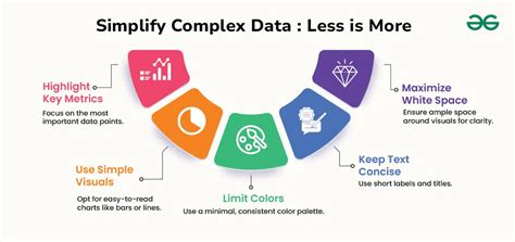 Continental Data Graphics: Simplify Complex Data